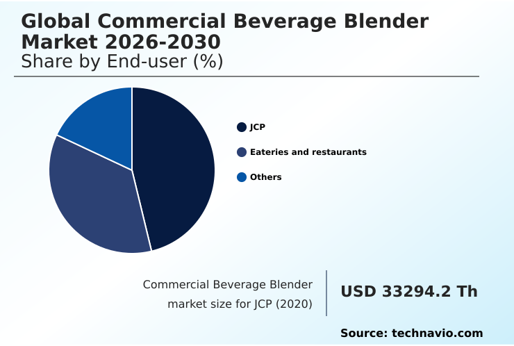 Foundry Equipment Market Size
