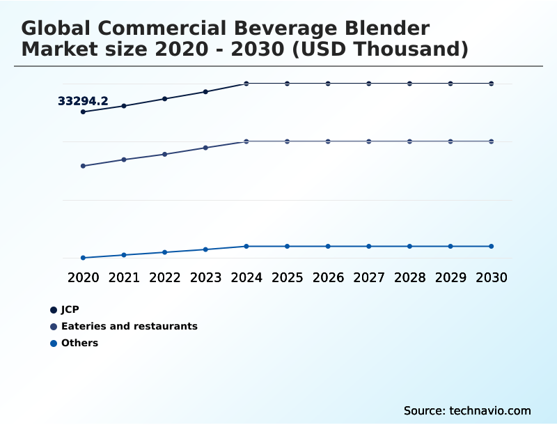 Foundry Equipment Market Size