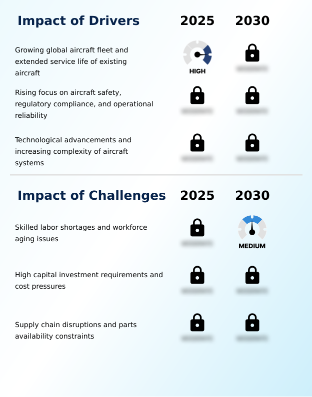 Foundry Equipment Market Size