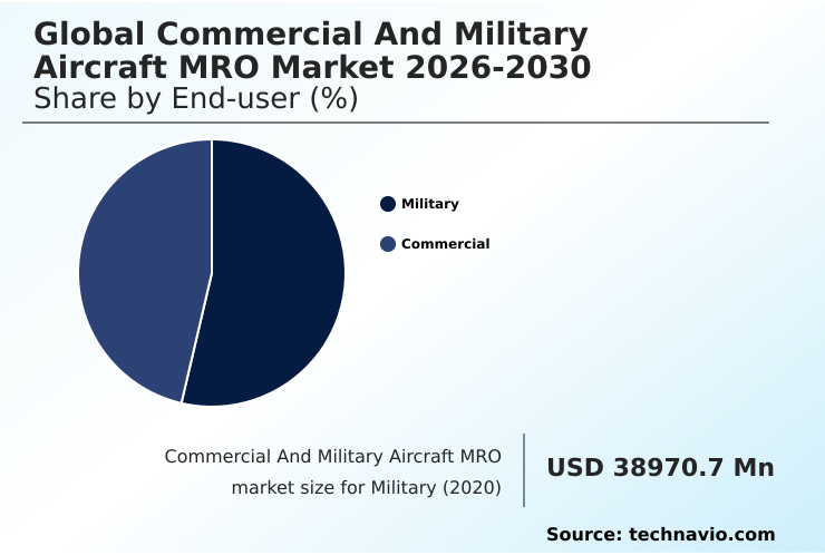 Foundry Equipment Market Size