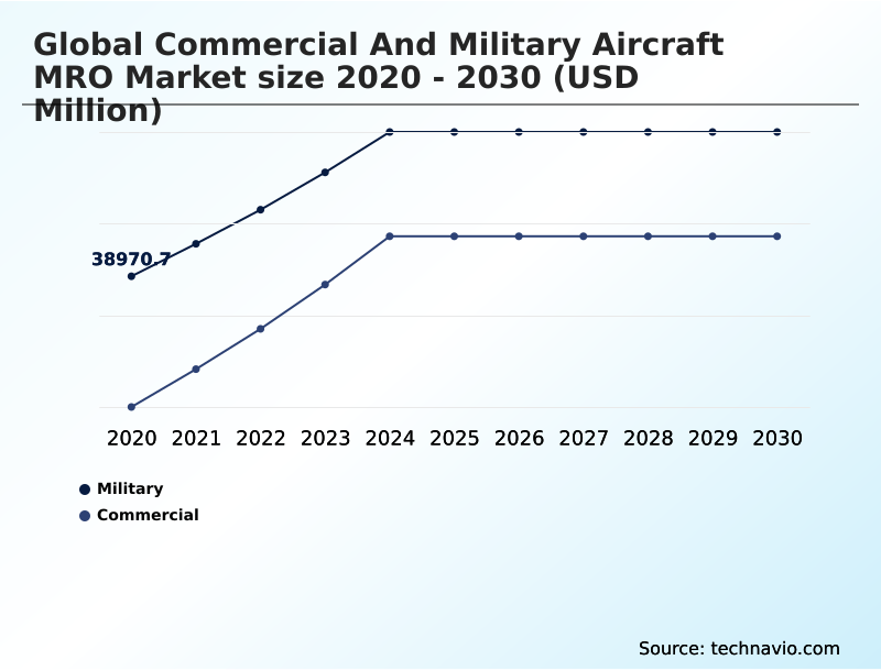 Foundry Equipment Market Size