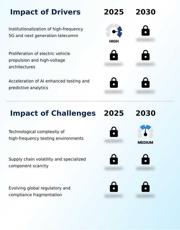 Electromagnetic Compatibility (EMC) Test Equipment Market Analysis, Size, and Forecast 2026-2030: APAC (China, Japan, and South Korea), North America (US, Canada, and Mexico), Europe (Germany, UK, and France), South America (Brazil and Argentina), Middle East and Africa (Saudi Arabia, UAE, and South Africa), and Rest of World (ROW)