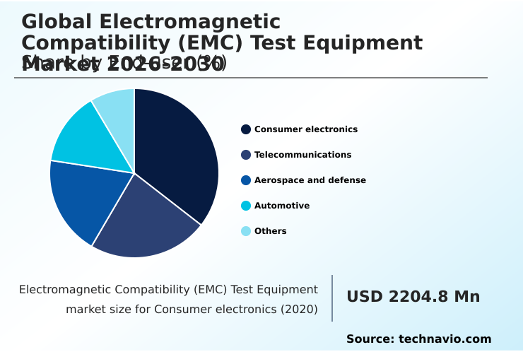 Electromagnetic Compatibility (EMC) Test Equipment Market Analysis, Size, and Forecast 2026-2030: APAC (China, Japan, and South Korea), North America (US, Canada, and Mexico), Europe (Germany, UK, and France), South America (Brazil and Argentina), Middle East and Africa (Saudi Arabia, UAE, and South Africa), and Rest of World (ROW)
