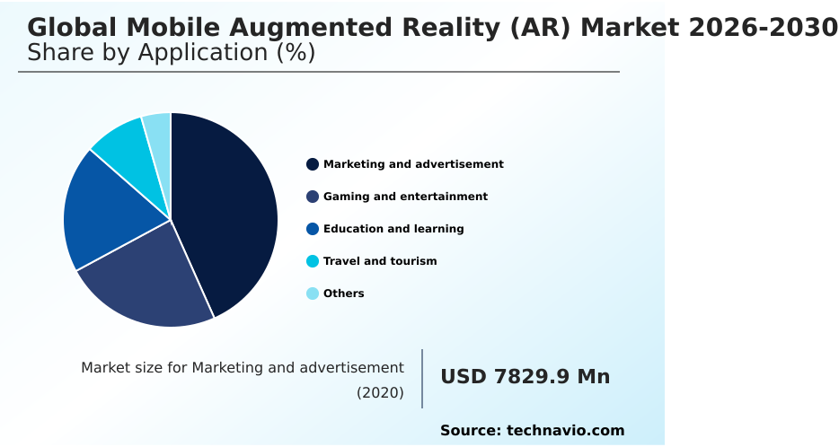 Mobile Augmented Reality (AR) Market Analysis, Size, and Forecast 2026-2030: North America (US, Canada, and Mexico), APAC (China, Japan, and South Korea), Europe (Germany, UK, and France), South America (Brazil, Argentina, and Chile), Middle East and Africa (Saudi Arabia, UAE, and South Africa), and Rest of World (ROW)