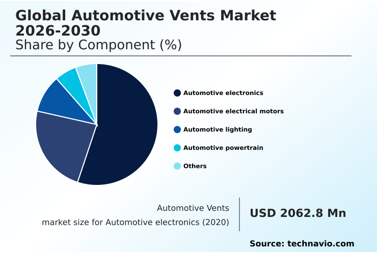 Foundry Equipment Market Size