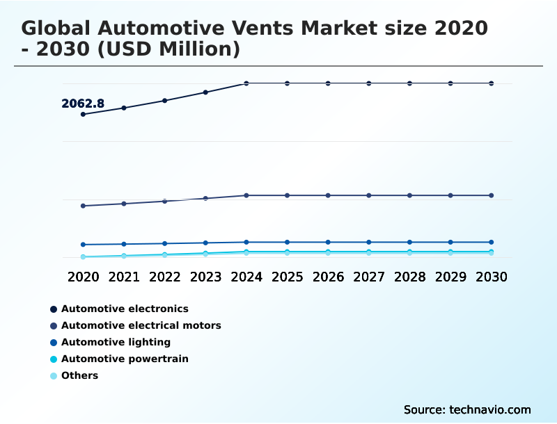 Foundry Equipment Market Size