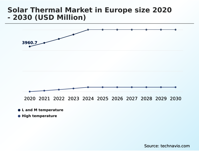 Foundry Equipment Market Size