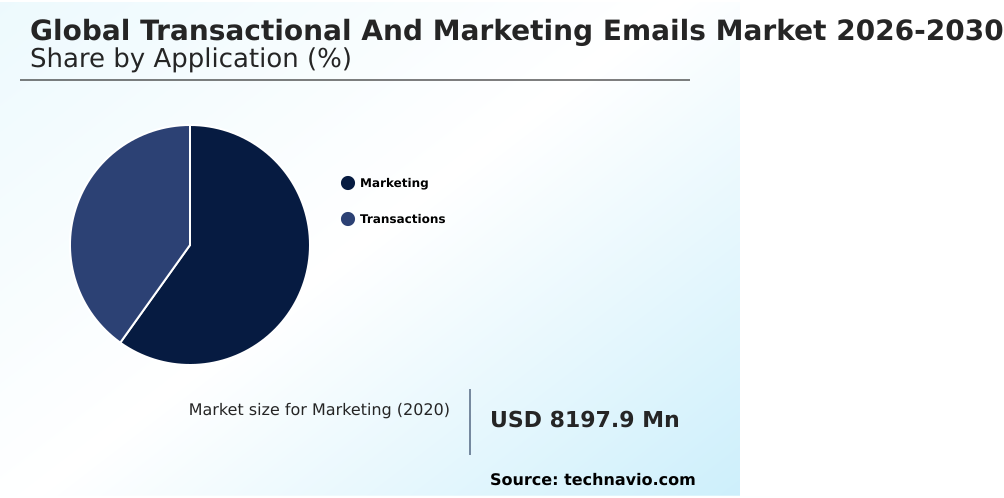 Transactional Anding Emails Market Analysis, Size, and Forecast 2026-2030: APAC (China, Japan, and India), North America (US, Canada, and Mexico), Europe (Germany, UK, and France), South America (Brazil, Argentina, and Chile), Middle East and Africa (Turkey, Saudi Arabia, and UAE), and Rest of World (ROW)