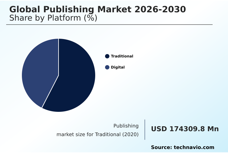 Foundry Equipment Market Size