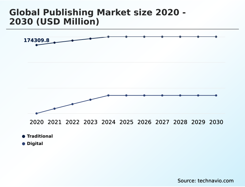 Foundry Equipment Market Size