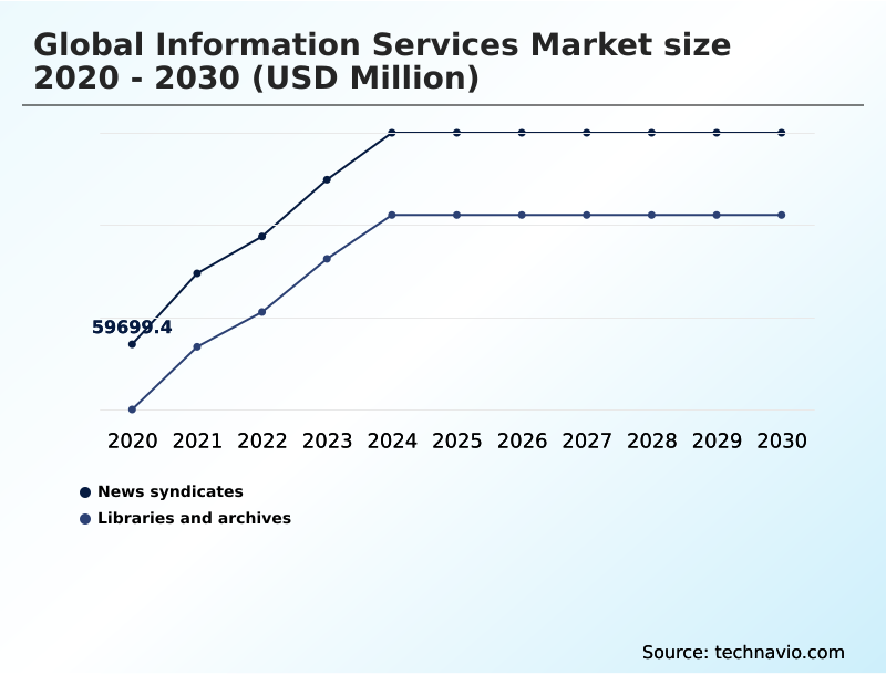 Foundry Equipment Market Size