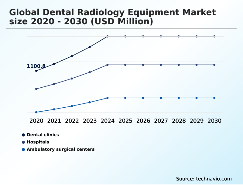 Foundry Equipment Market Size