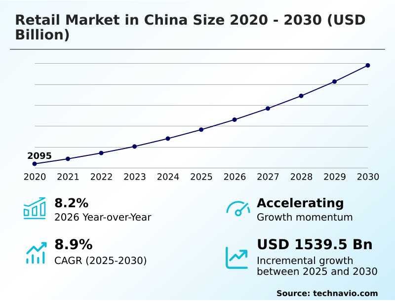 Foundry Equipment Market Size