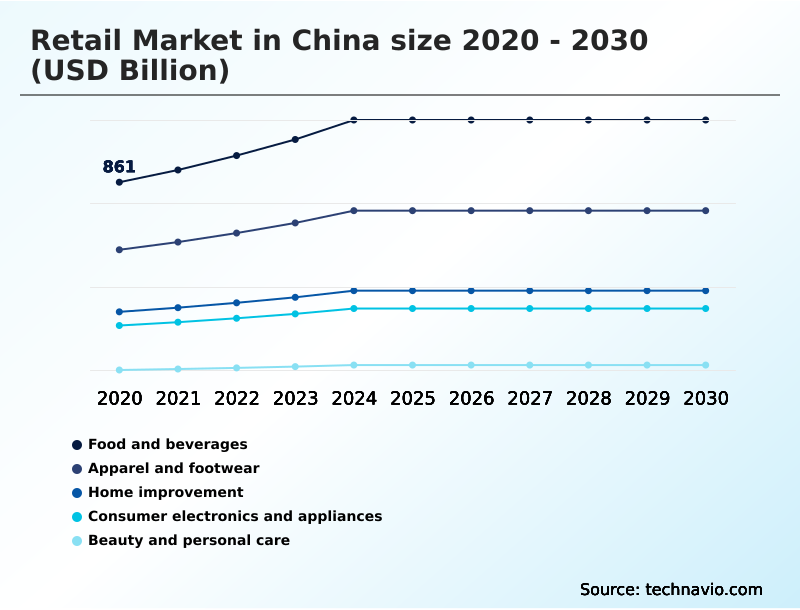 Foundry Equipment Market Size