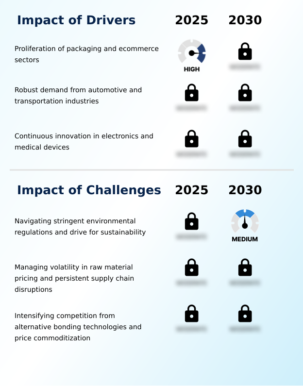 Foundry Equipment Market Size