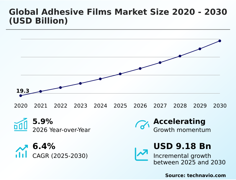Foundry Equipment Market Size