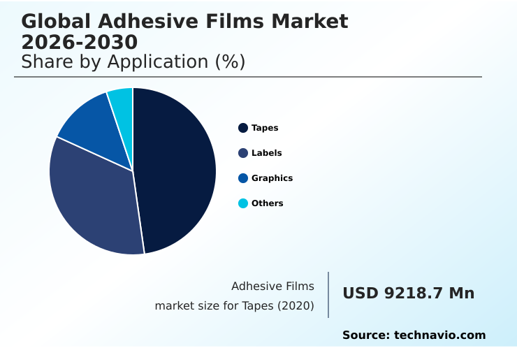Foundry Equipment Market Size
