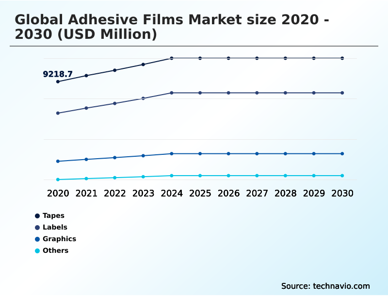 Foundry Equipment Market Size