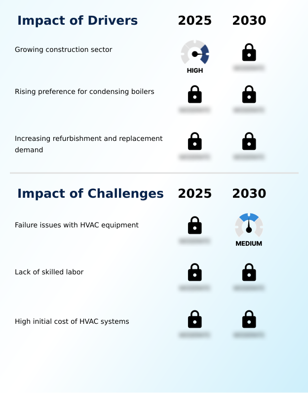 Foundry Equipment Market Size