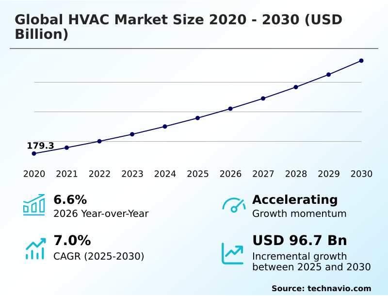 Foundry Equipment Market Size
