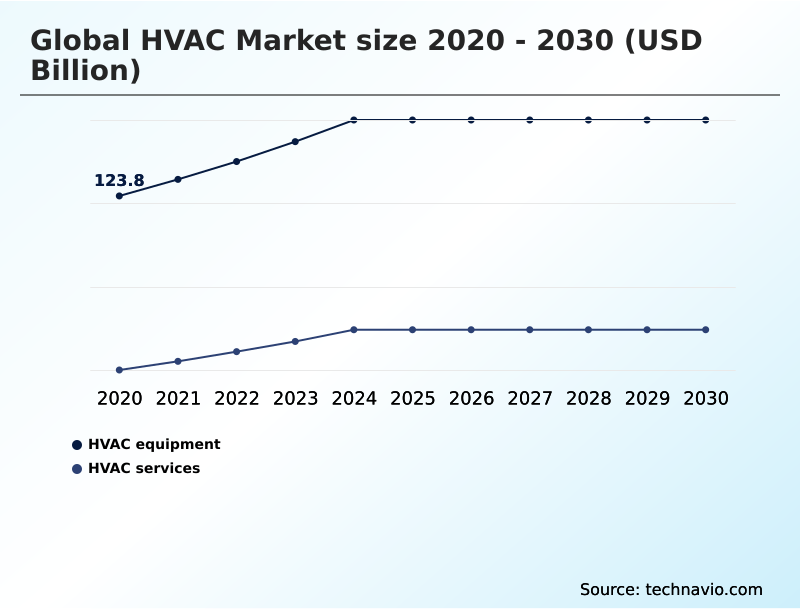 Foundry Equipment Market Size