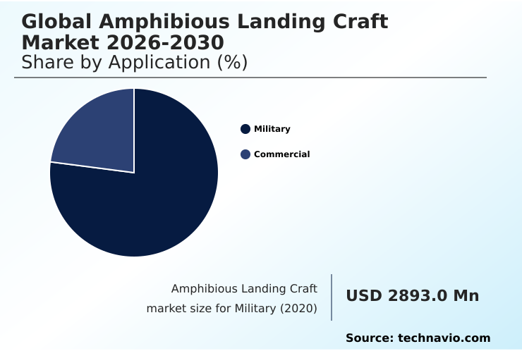 Amphibious Landing Craft Market Analysis, Size, and Forecast 2026-2030: North America (US, Canada, and Mexico), Europe (Germany, UK, and France), APAC (China, Japan, and India), South America (Brazil and Argentina), Middle East and Africa (Saudi Arabia, UAE, and South Africa), and Rest of World (ROW)