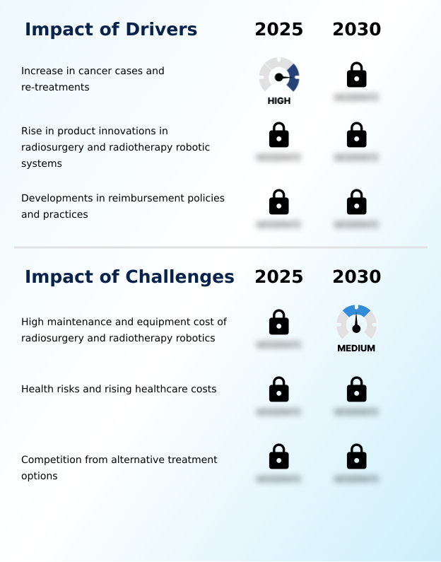Foundry Equipment Market Size