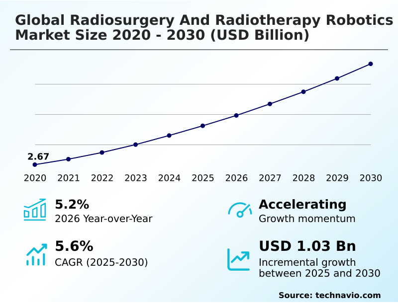 Foundry Equipment Market Sizeeeeee