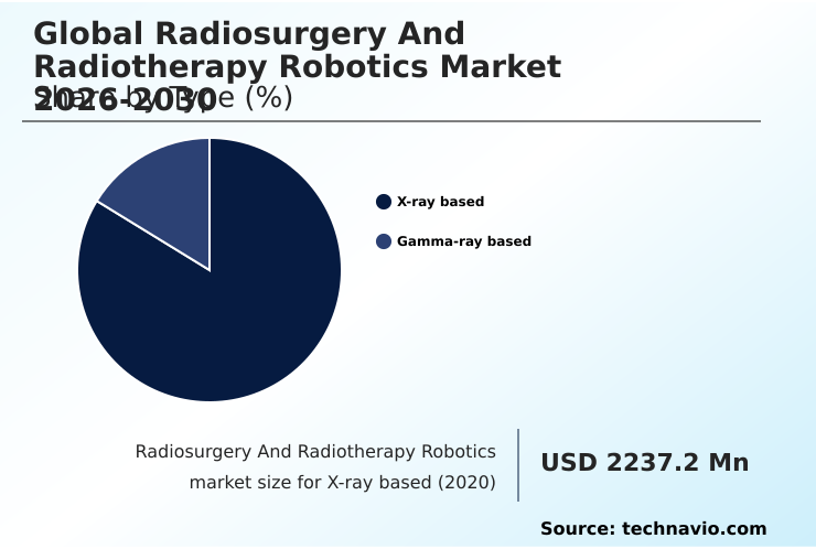 Foundry Equipment Market Size