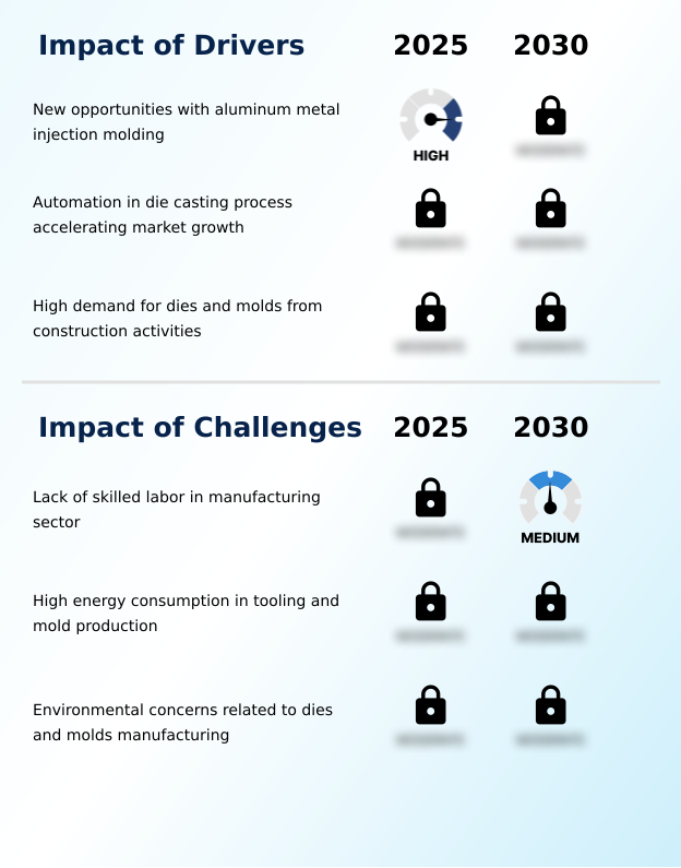 Foundry Equipment Market Size