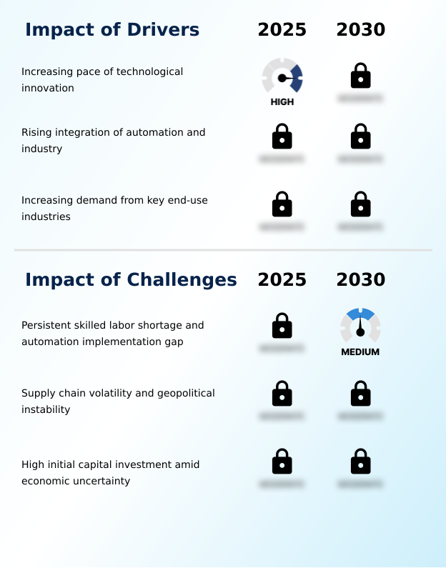 Foundry Equipment Market Size