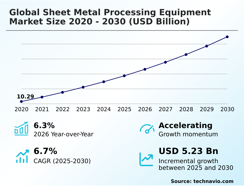 Foundry Equipment Market Sizeeeeee