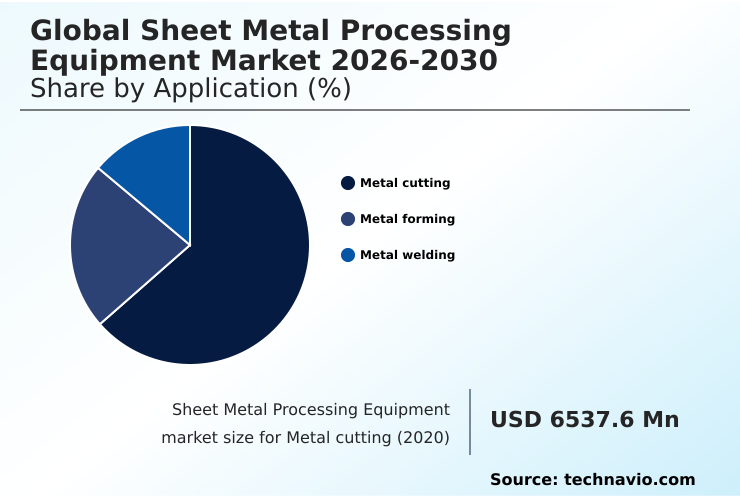 Foundry Equipment Market Size