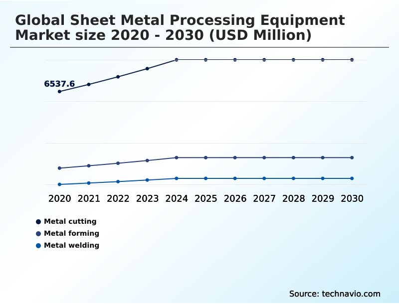 Foundry Equipment Market Size