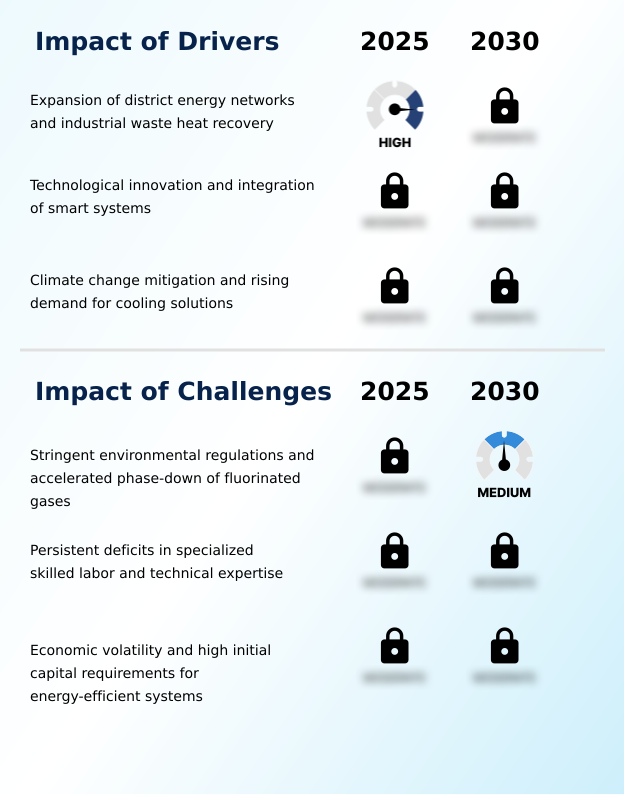 Foundry Equipment Market Size