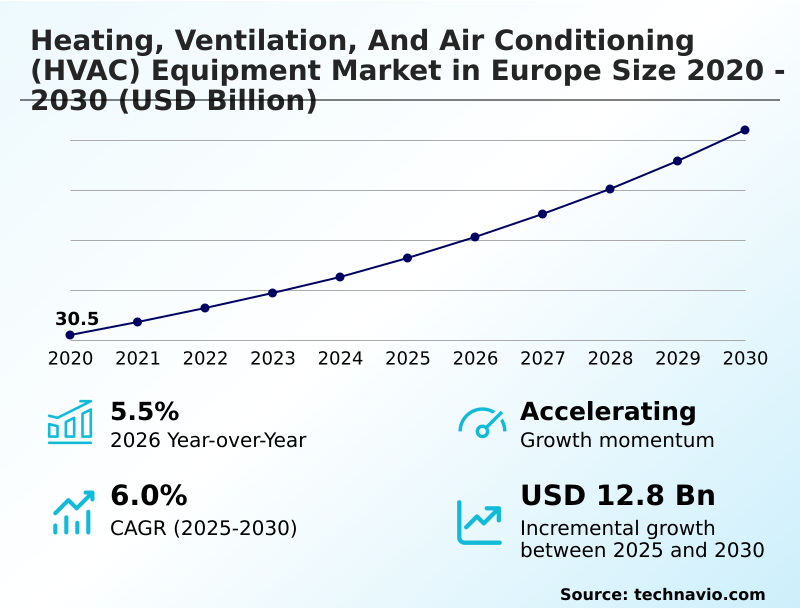 Foundry Equipment Market Sizeeeeee