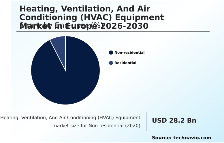 Foundry Equipment Market Size