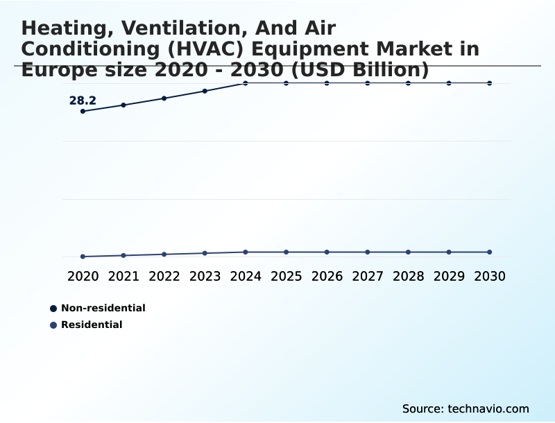 Foundry Equipment Market Size