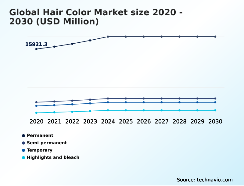 Foundry Equipment Market Size