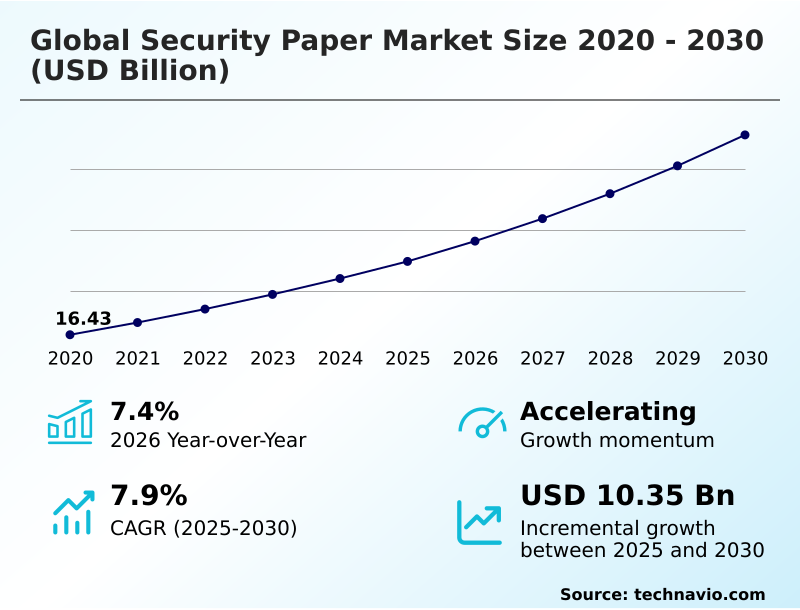 Security Paper Market Analysis, Size, and Forecast 2026-2030: APAC (China, India, and Japan), North America (US, Canada, and Mexico), Europe (Germany, UK, and France), South America (Brazil, Argentina, and Colombia), Middle East and Africa (Saudi Arabia, South Africa, and UAE), and Rest of World (ROW)
