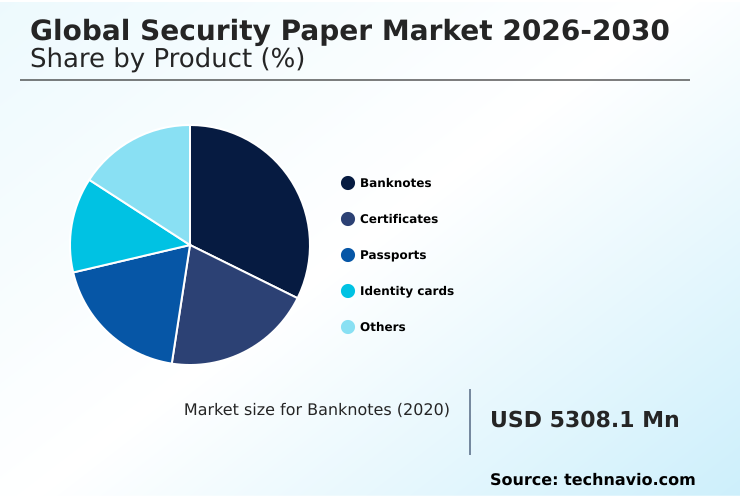 Security Paper Market Analysis, Size, and Forecast 2026-2030: APAC (China, India, and Japan), North America (US, Canada, and Mexico), Europe (Germany, UK, and France), South America (Brazil, Argentina, and Colombia), Middle East and Africa (Saudi Arabia, South Africa, and UAE), and Rest of World (ROW)
