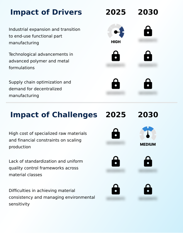 3D Printing Materials Market Analysis, Size, and Forecast 2026-2030: North America (US, Canada, and Mexico), Europe (Germany, UK, and France), APAC (China, Japan, and India), Middle East and Africa (Saudi Arabia, UAE, and South Africa), South America (Brazil, Argentina, and Chile), and Rest of World (ROW)