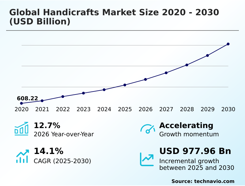 Foundry Equipment Market Size