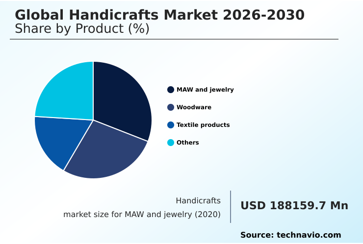 Foundry Equipment Market Size