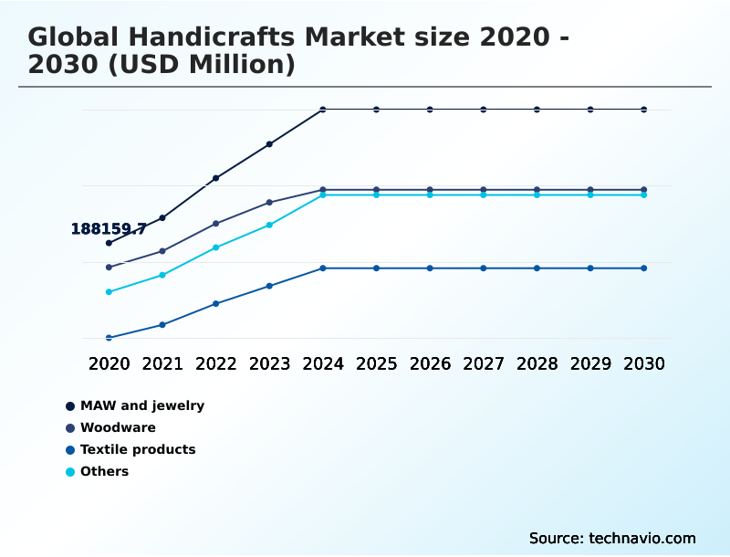 Foundry Equipment Market Size