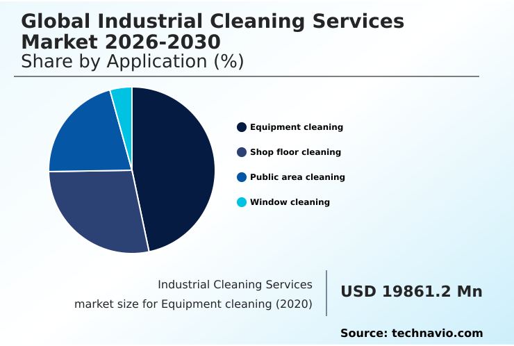 Foundry Equipment Market Size