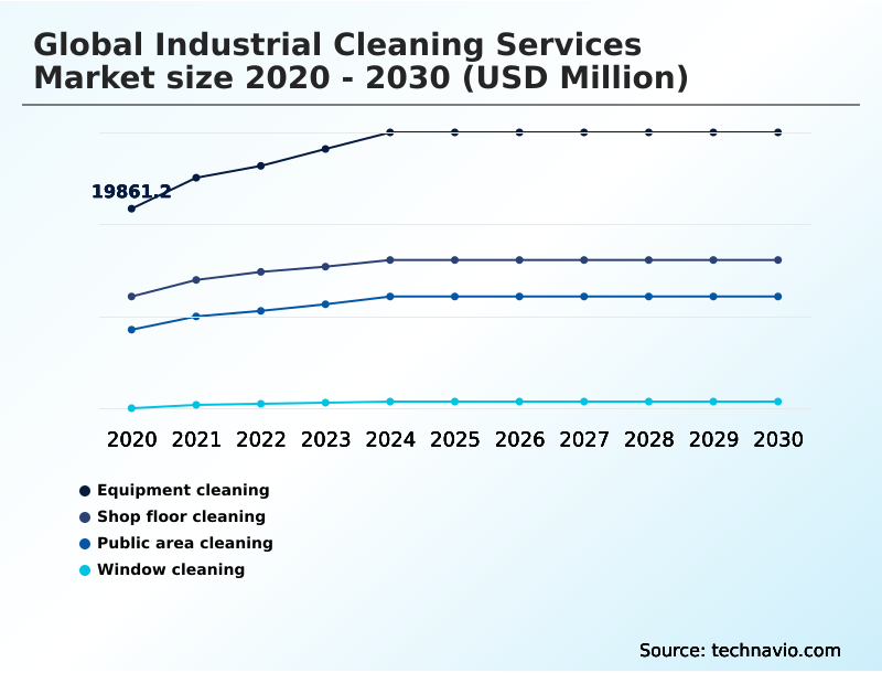 Foundry Equipment Market Size
