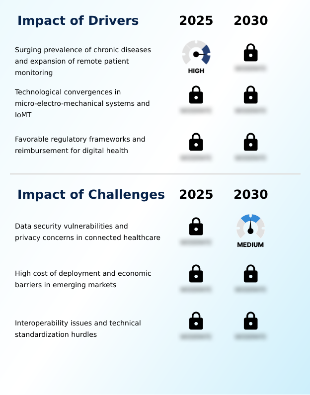 Foundry Equipment Market Size