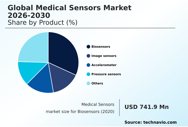Foundry Equipment Market Size