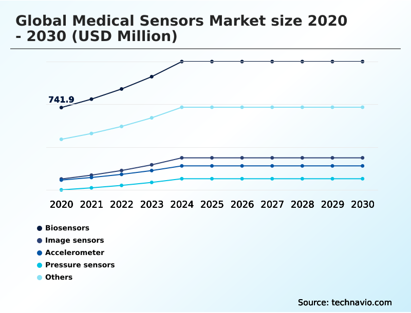 Foundry Equipment Market Size